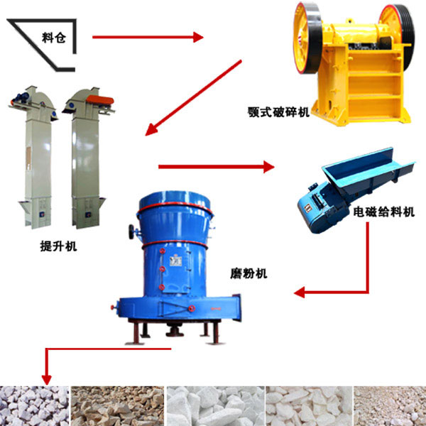 pg电子平台登录入口 焦作矿渣微粉生产线工艺流程