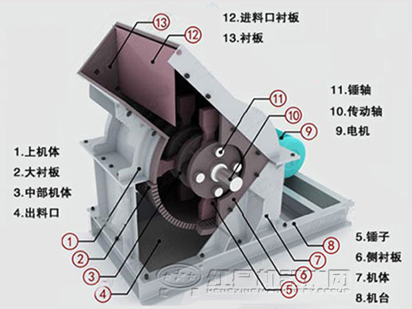 PG电子娱乐官网 煤矸石锤式粉碎机结构图
