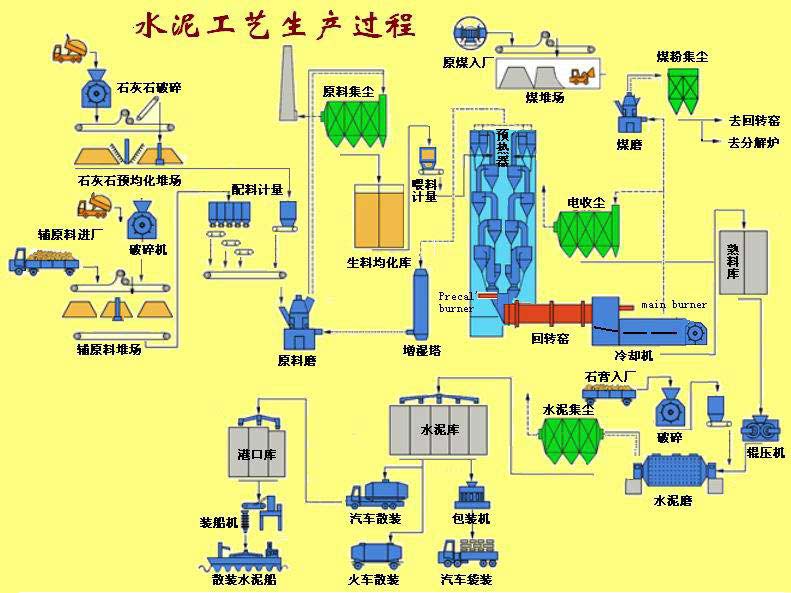 pg电子官方网站 水泥回转窑工艺流程