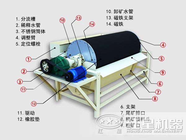 pg电子平台登录入口 永磁筒式磁选机