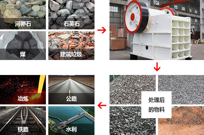 pg电子平台登录入口 HD德版颚式破碎机的应用范围