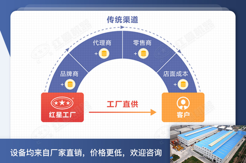 pg电子官方网站圆锥破碎机价格工厂直销