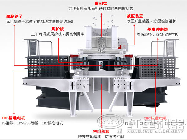 河南PG电子官网中砂制砂机结构内部
