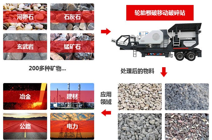 PG电子娱乐官网 移动式石子破碎机的广泛应用