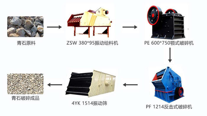 pg电子官方网站 时产100吨的青石破碎生产线配置反击破方案配置图