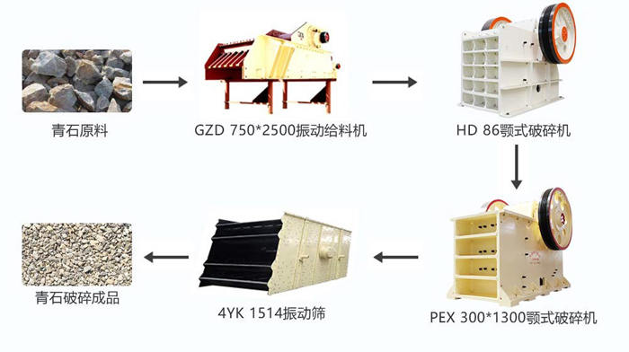 pg电子官方网站 时产100吨的青石破碎生产线配置细颚破方案配置图