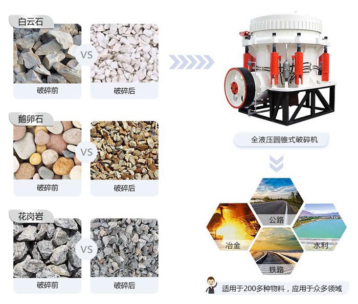 pg电子官方网站 高能圆锥破碎机处理物料范围