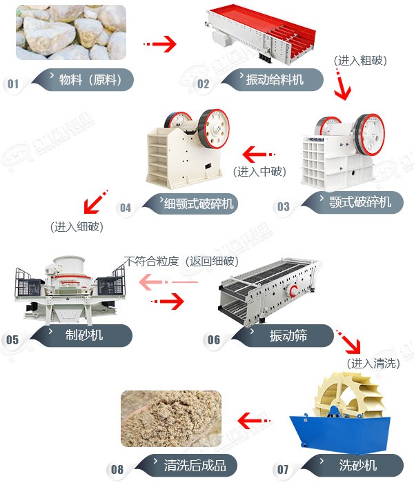 pg电子平台登录入口 郑州荥阳石灰石破碎生产线