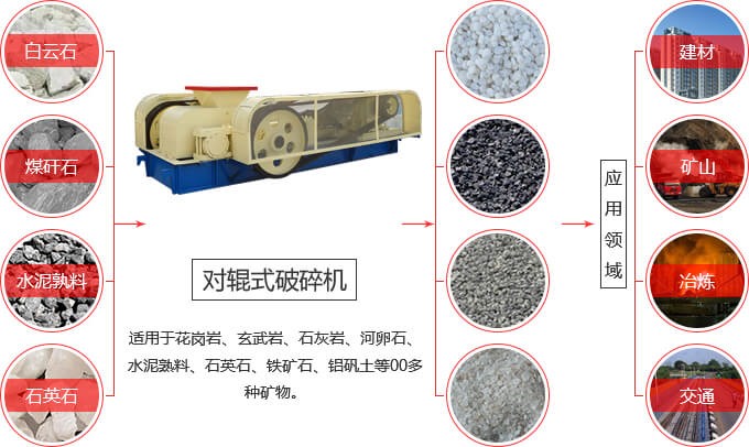 pg电子平台登录入口 强力细碎对辊机
