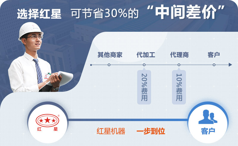 PG电子官网大型破碎机自产自销，实惠好用