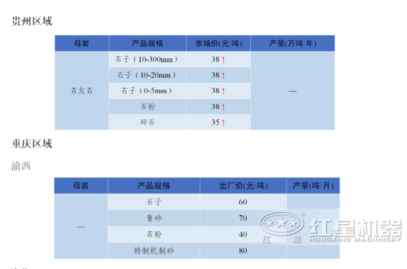 PG电子娱乐官网 石子厂现在的行情怎么样？石子破碎机整套设备有哪些？
