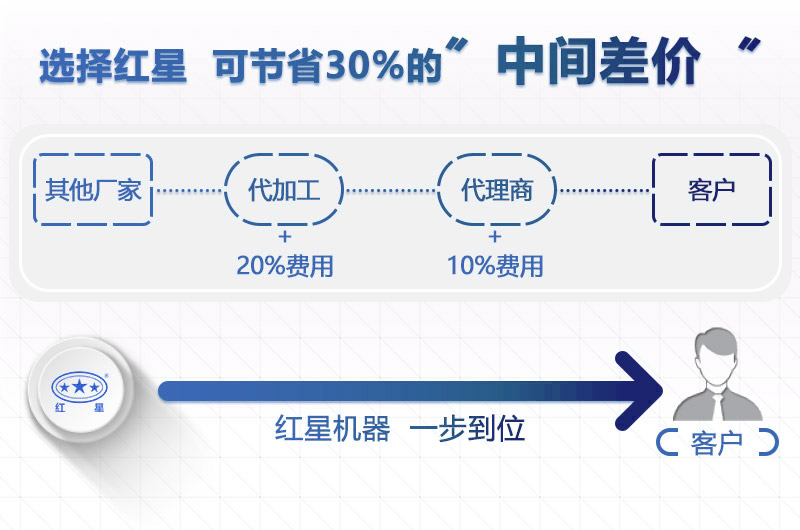 pg电子官方网站石头破碎机