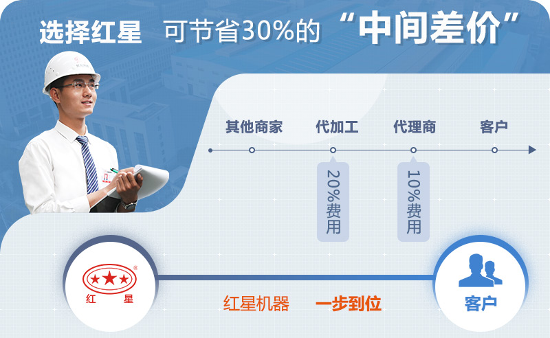 PG电子官网碎石机厂家直销