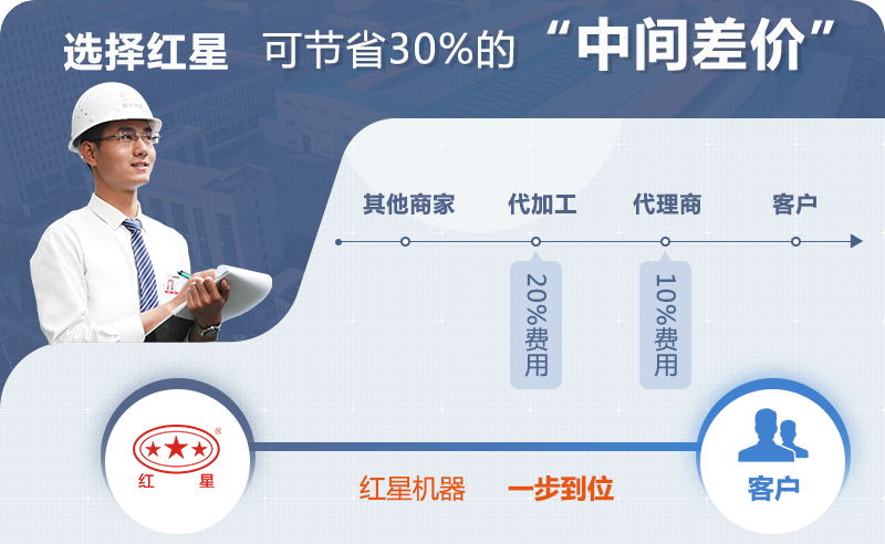 pg电子官方网站磨粉机价格实惠