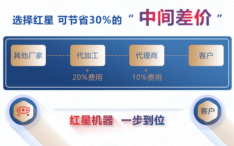 pg电子官方网站1750圆锥破价格直销